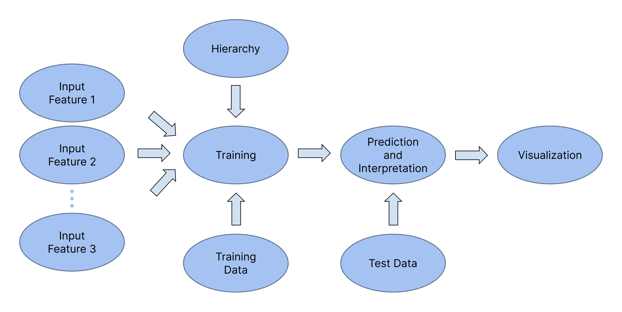Overview of Cell Maps VNN