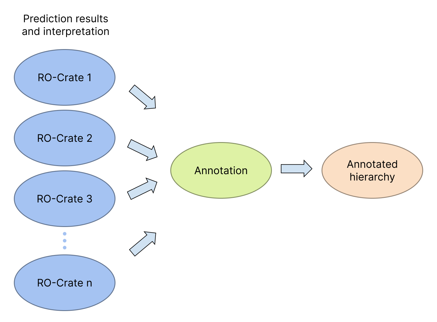 Overview of Cell Maps VNN annotation flow for NeST VNN